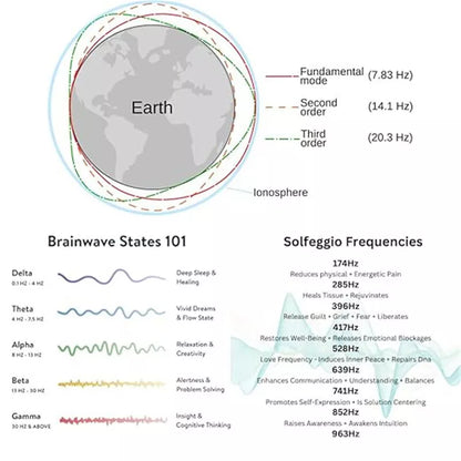 Advanced Schumann Resonance Frequency Generator