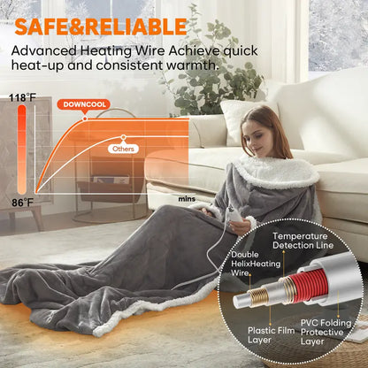 🔥 Wearable Electric Heated Blanket with Sleeves, Hood & Foot Pockets – 50x70 Inch Cozy Flannel Sherpa Blanket 🔌❄️
