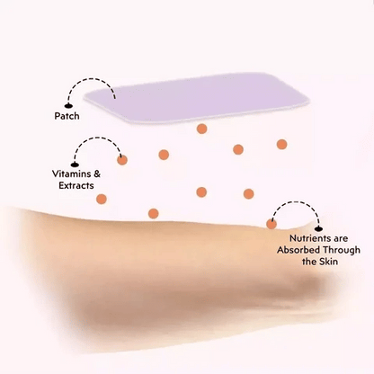 🍀 GLP-1 Natural Balance Patches 🌟