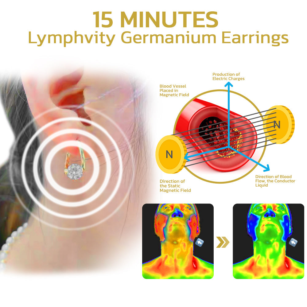 🔥Histone Lymphvity MagneTherapy Germanium Earrings