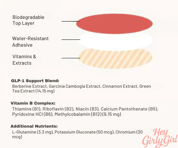 🍀 GLP-1 Natural Balance Patches 🌟