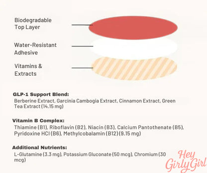 🍀 GLP-1 Natural Balance Patches 🌟